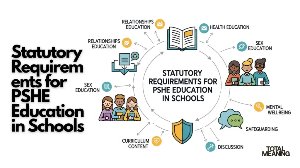 Statutory Requirements for PSHE